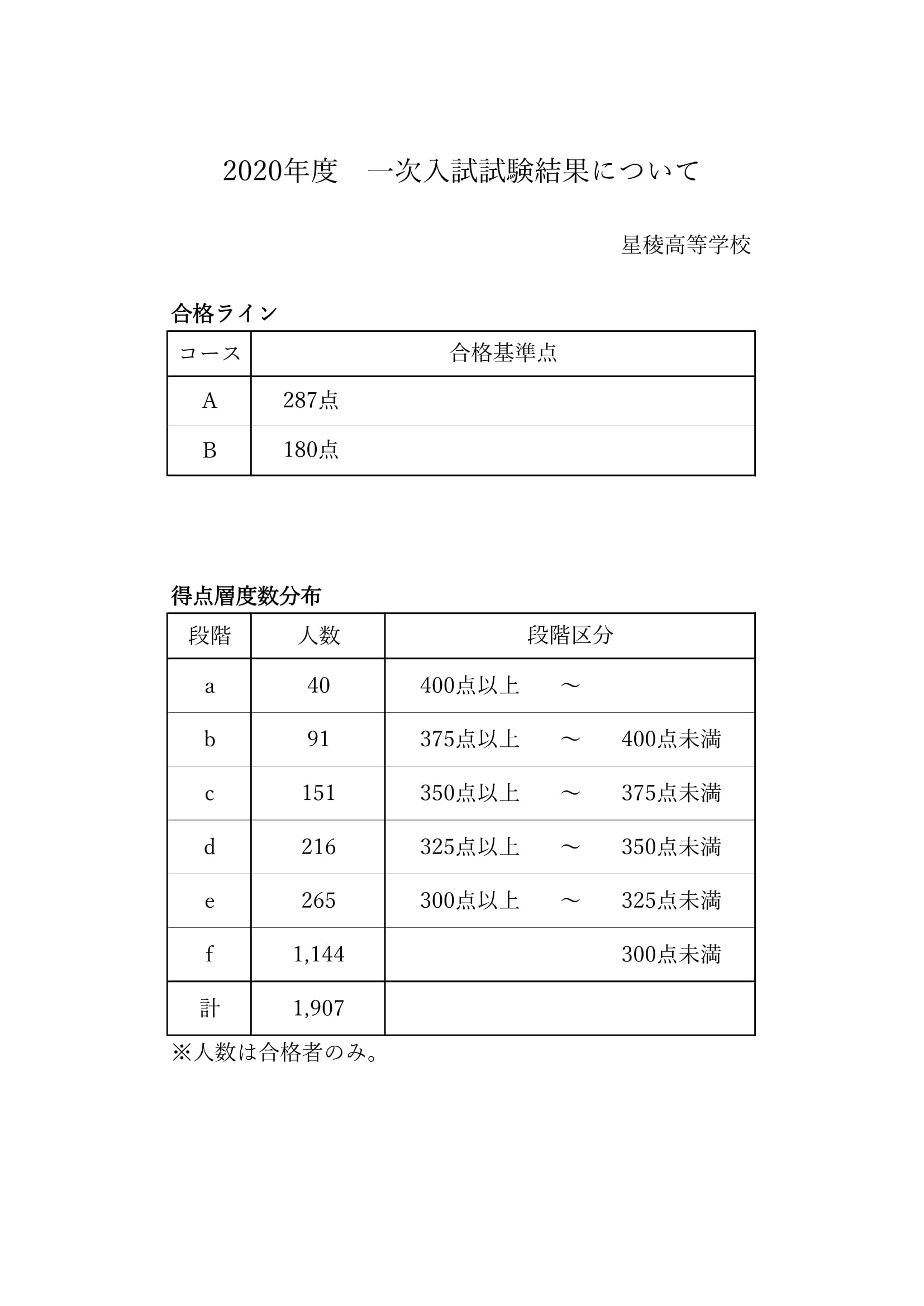 公立 ライン 2020 石川 県 入試 高校 合格