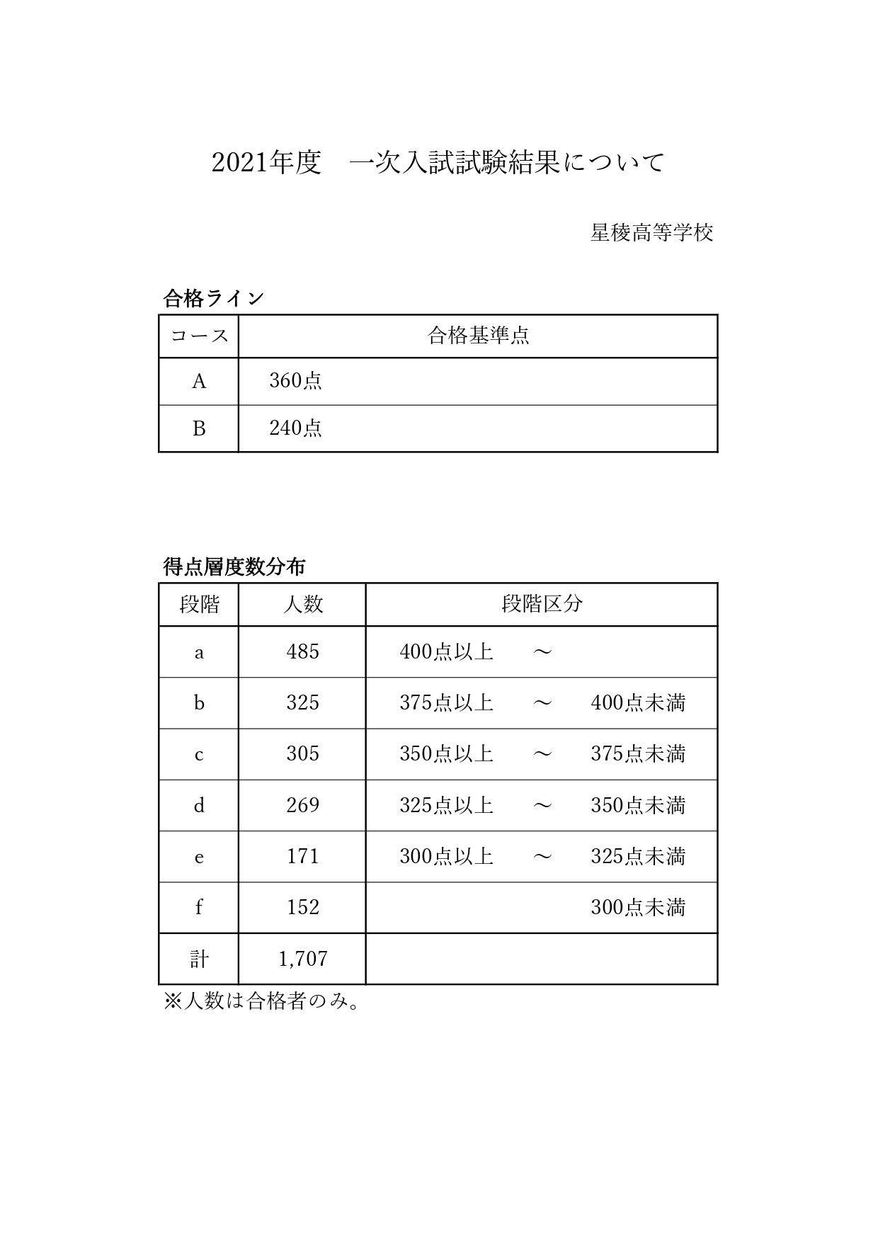 石川 県 高校 入試 合格 ライン 2022